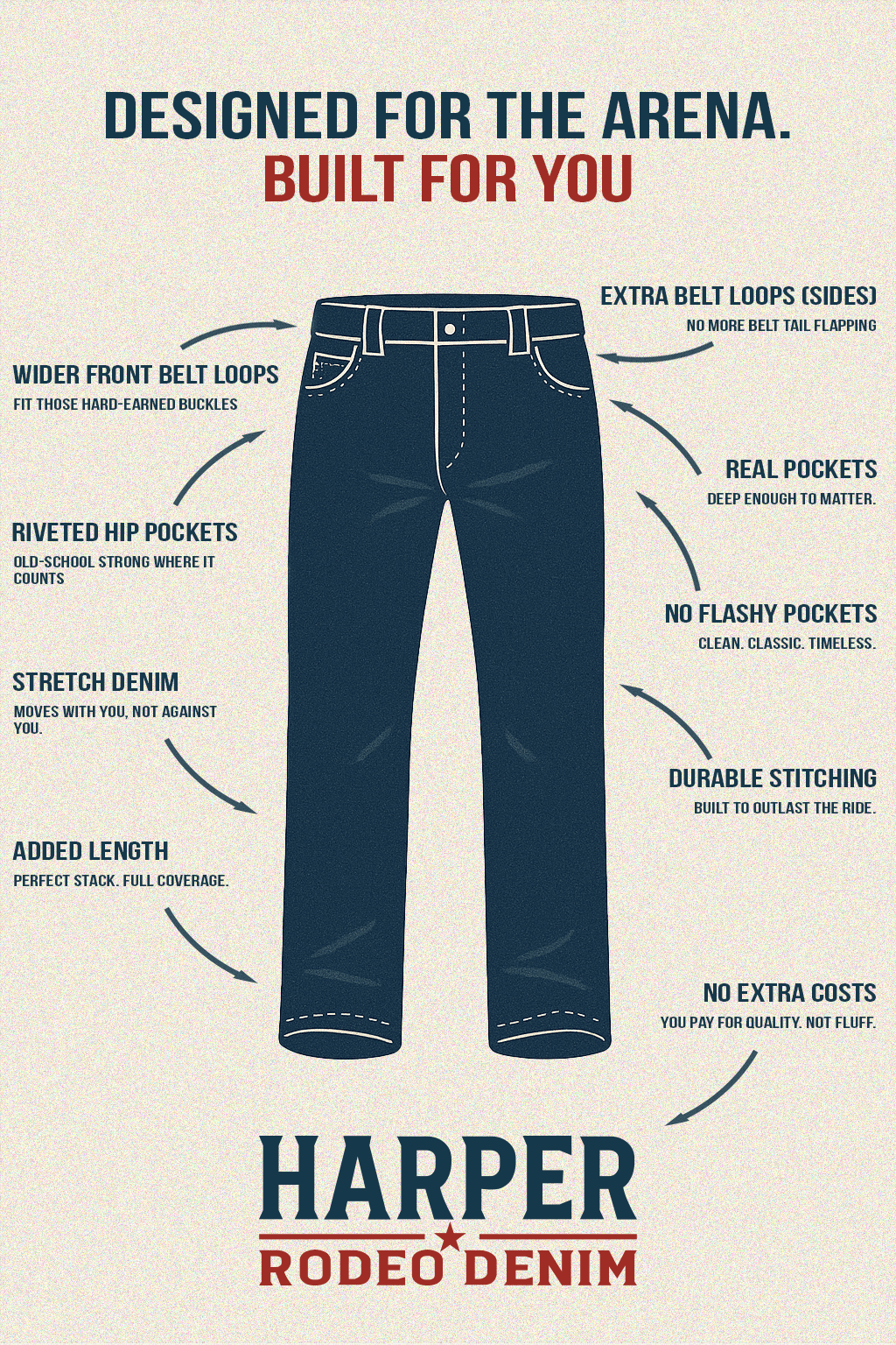 Harper Rodeo Denim Features Infographic